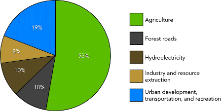 Canadian Deforestation Deforestation By Iy Canadian Deforestation Deforestation By Iy