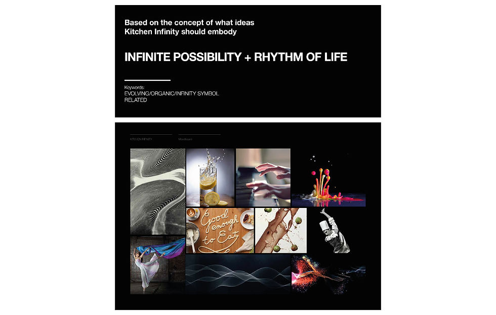 Identity & Brand Communications