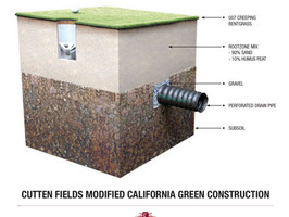 Constructing Greens at Cutten Fields