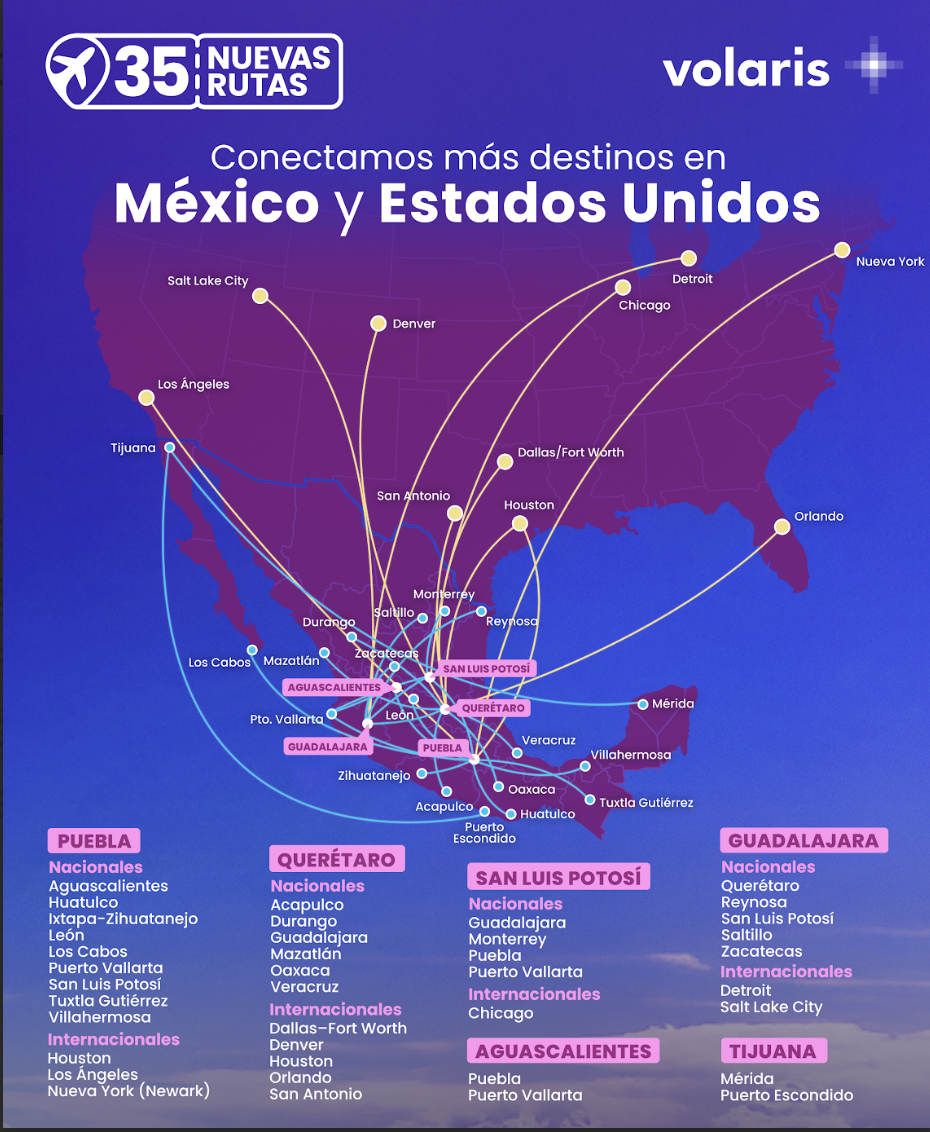 VOLARIS INCREMENTA LA CONECTIVIDAD AÉREACON NUEVOS VUELOS NACIONALES Y HACIA ESTADOS UNIDOS