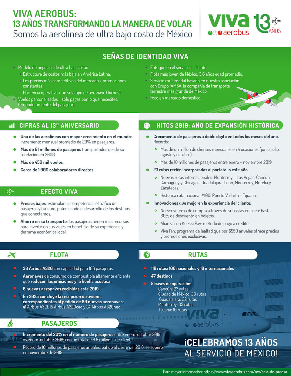 Nov 19 - VIVA Fact Sheet