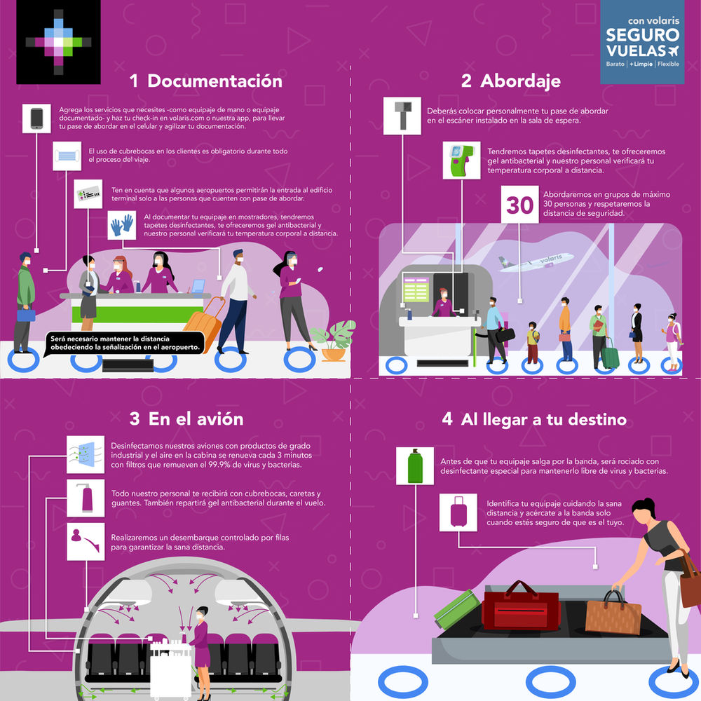 VOLARIS ANUNCIA NUEVO PROTOCOLO DE BIOSEGURIDAD NUEVAS MEDIDAS DE  PROTECCIÓN A LO LARGO DE TODAS LA