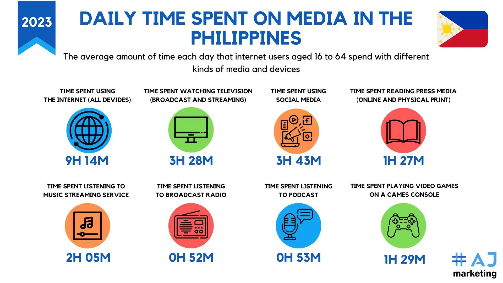 7 Most Successful Marketing Campaigns in the Philippines