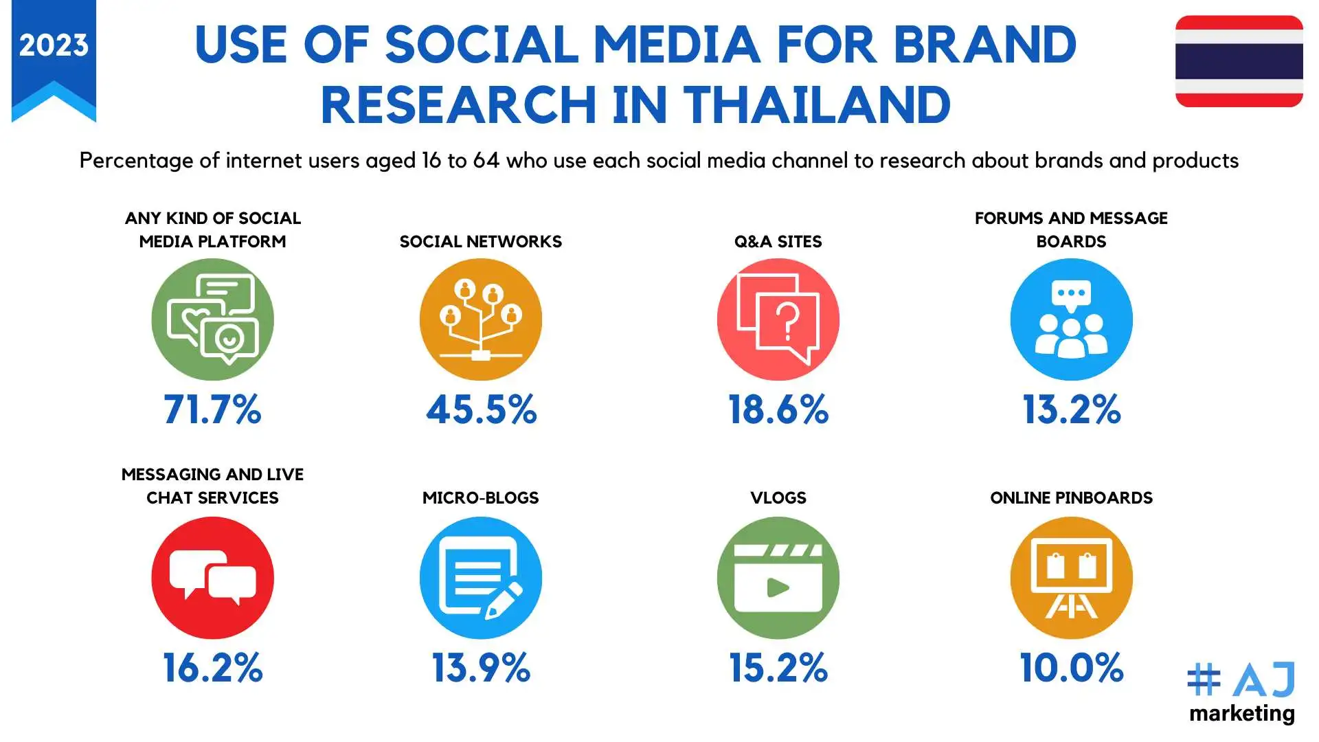 Thailand Social Media Marketing The Ultimate Guide