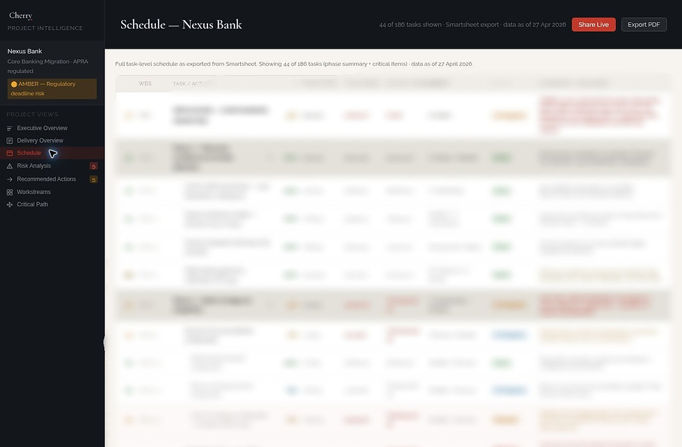 Dashboard of a project intelligence platform.