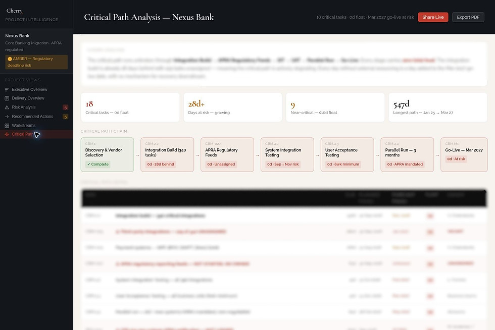 Dashboard view on a project intelligence platform.