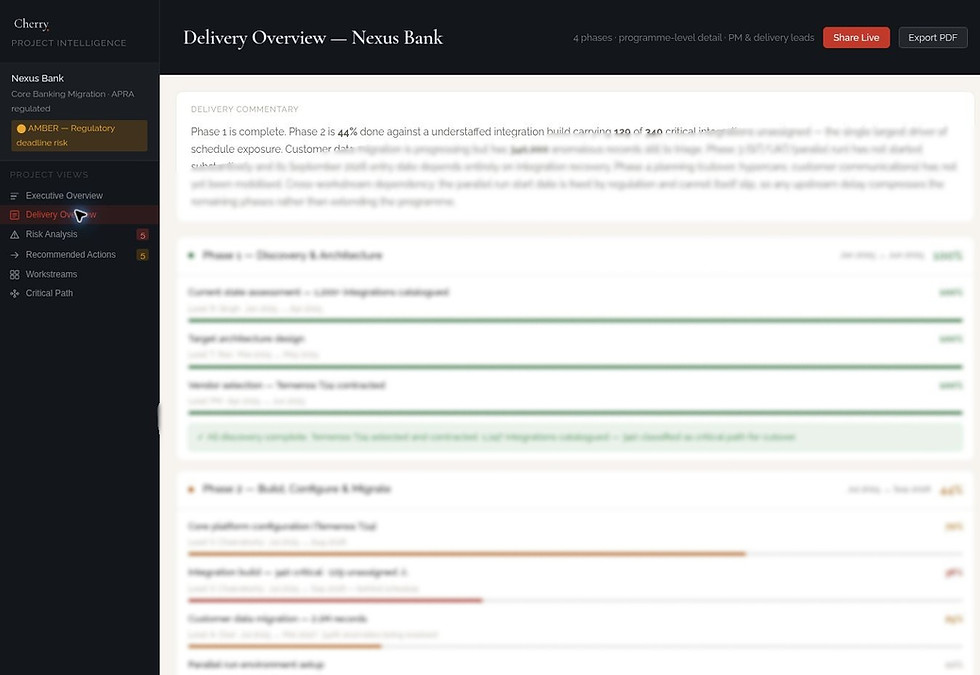 Project intelligence platform dashboard with task lists.