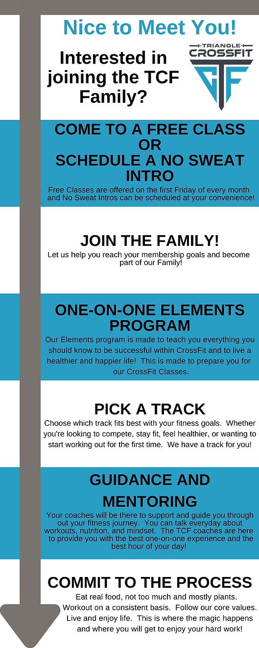 Turquoise Icons Process Infographic (2).