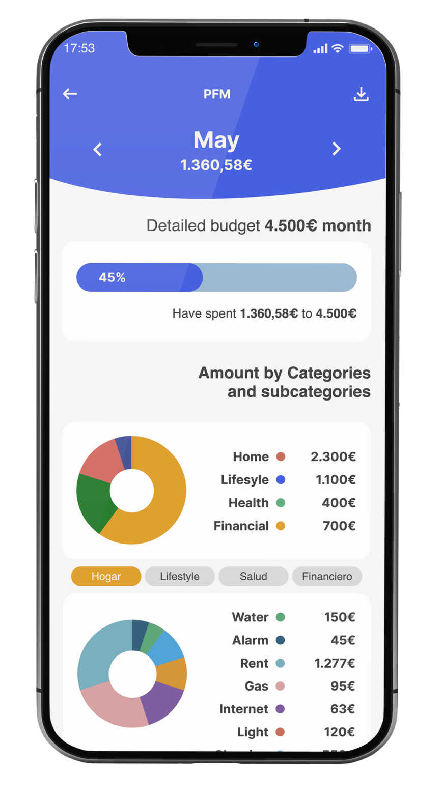 Personal financial management