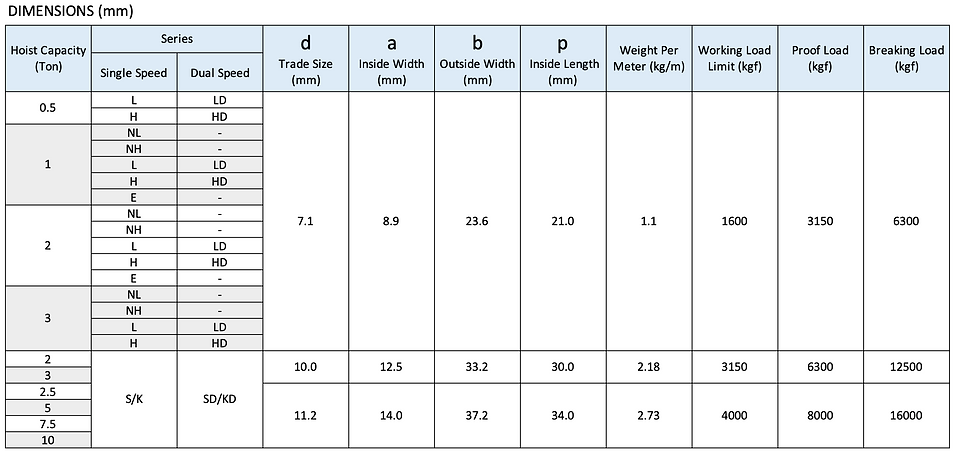 Prostar ECH 10_Chain series表格.png