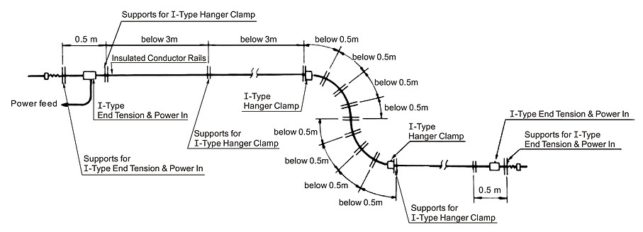 Power rail DM 2013-17-02.jpg