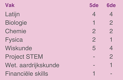 3de graad - LAWE.png