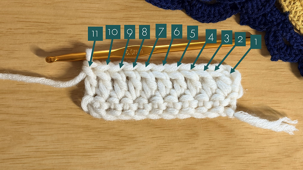 Increased Row