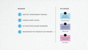BRAND STRATEGY - DUBAI BRAND