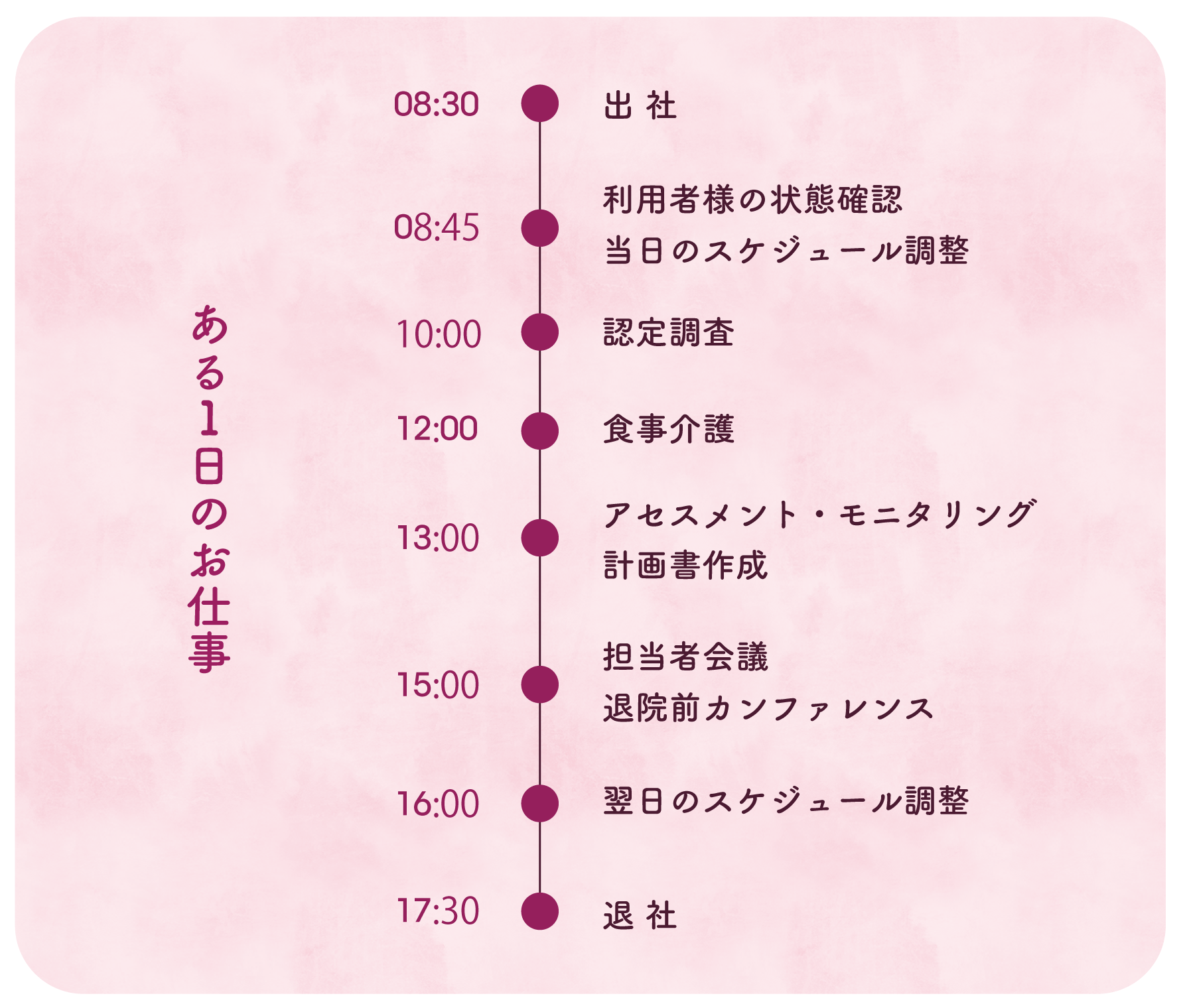 佐藤さん一日PC.gif