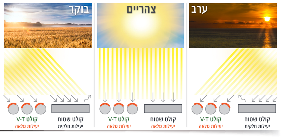sunrise-sunset.png