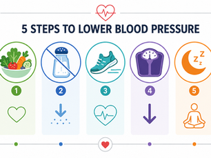 Five evidence-based lifestyle changes with documented effects on blood pressure. Small, consistent shifts across each of these areas tend to compound over time.