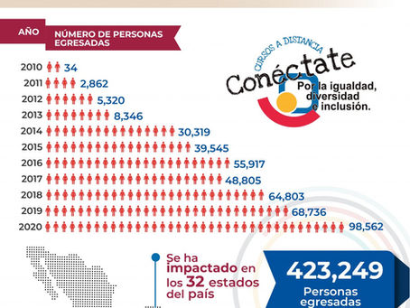 El derecho a la igualdad y la no discriminación de la población afromexicana