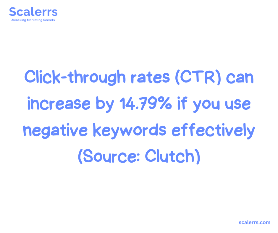 negative keywords can increase CTR