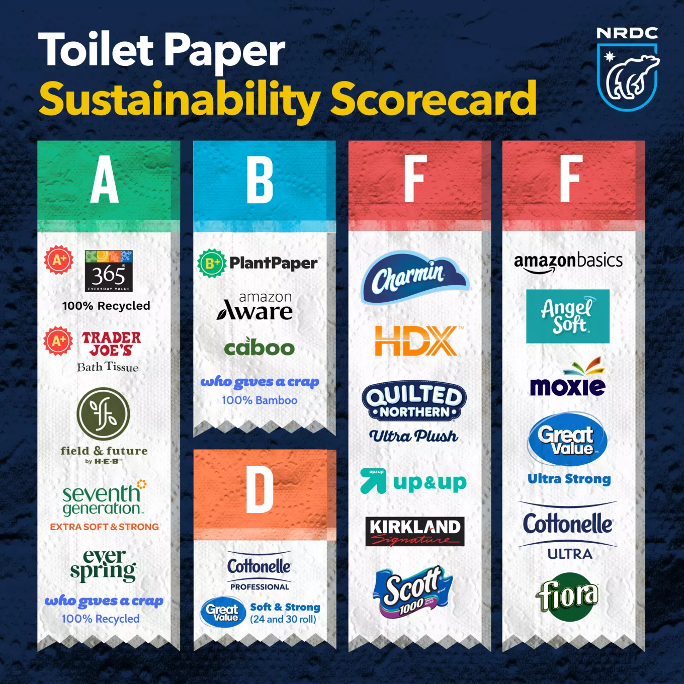 NRDC_SOC_IssueWithTissueScorecard2023_002.png.webp