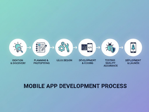 Mobile App Development Process