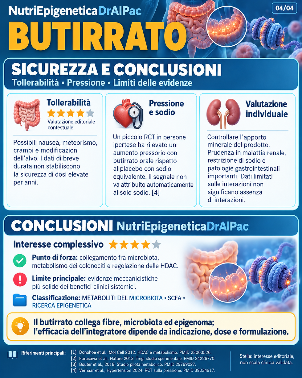 Infografica Acido Butirrico Butirrato: azione trofica sui colonociti, chiusura delle tight junctions e inibizione epigenetica delle HDAC - CONCLUSIONI NutriEpigeneticaDrAlPac