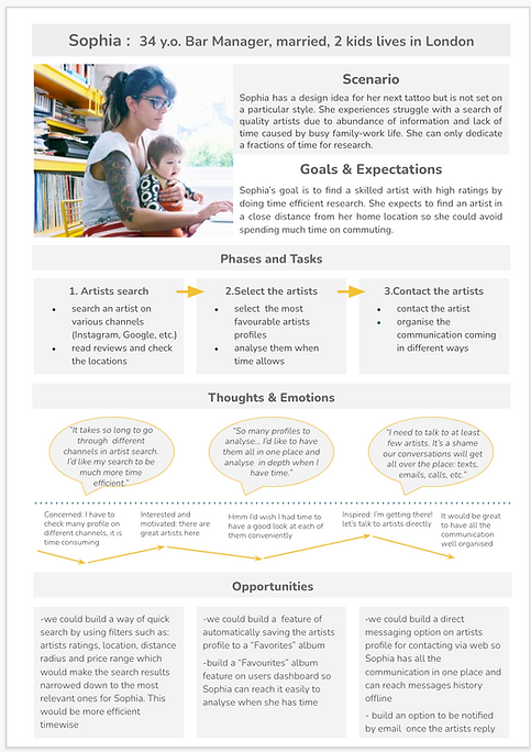 Audra Ivanauskaite UX design