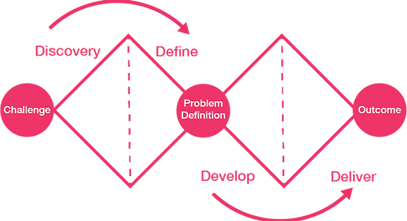 Audra Ivanauskaite UX design