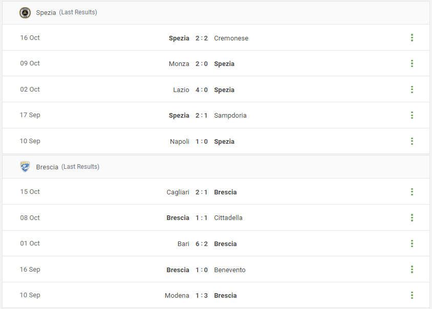 Spezia vs Brescia Prediction content media