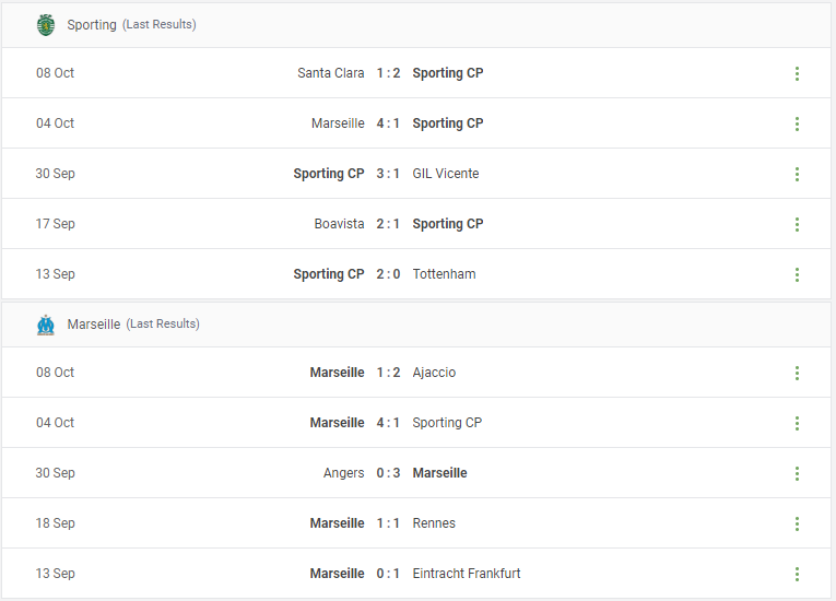 Sporting vs Marseille Prediction content media