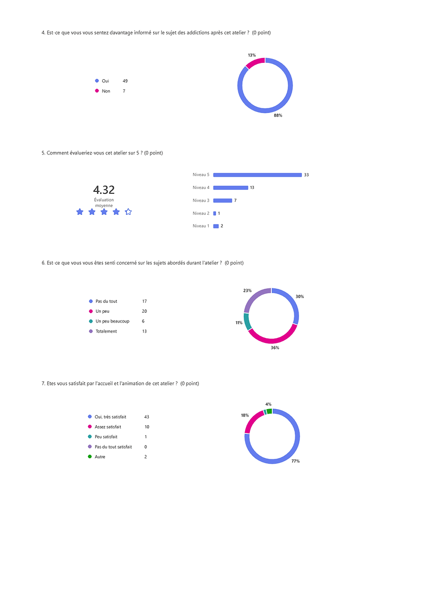IMPULCEJ Addictions France_Page_2.png