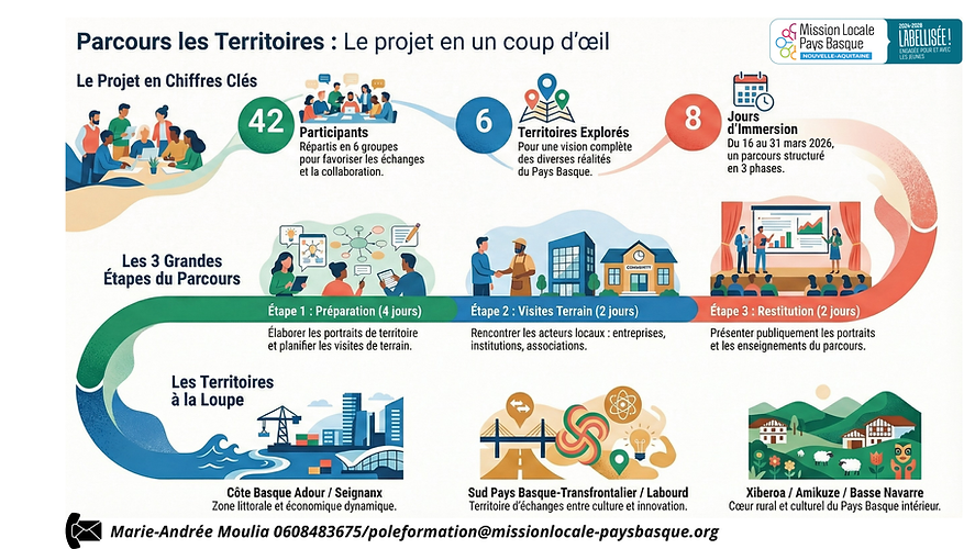 Le projet en image2.png