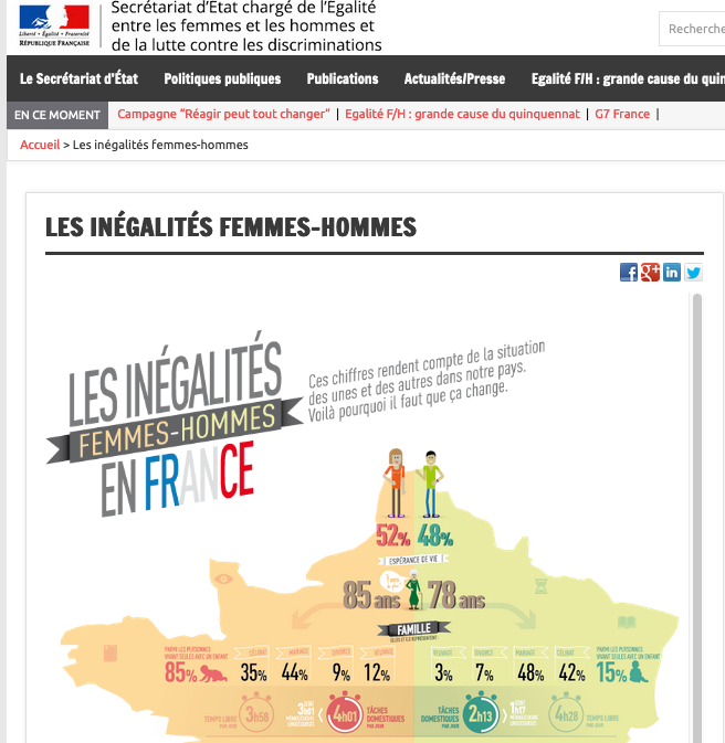 SECRETARIAT D'ETAT •