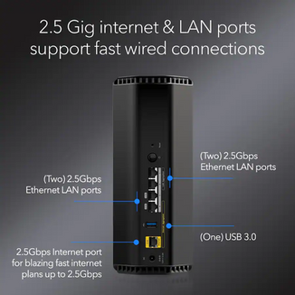 NETGEAR Nighthawk rear ports layout graphic
