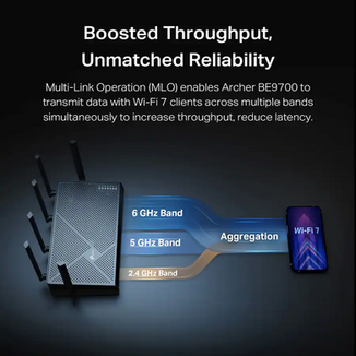 TP-Link Archer BE9700 MLO graphic