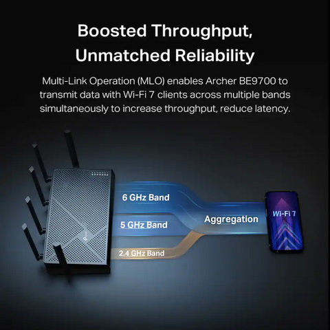 TP-Link Archer BE9700 MLO graphic