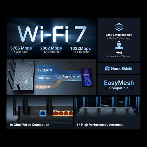 TP-Link Archer BE9700 Wi‑Fi 7 feature graphic