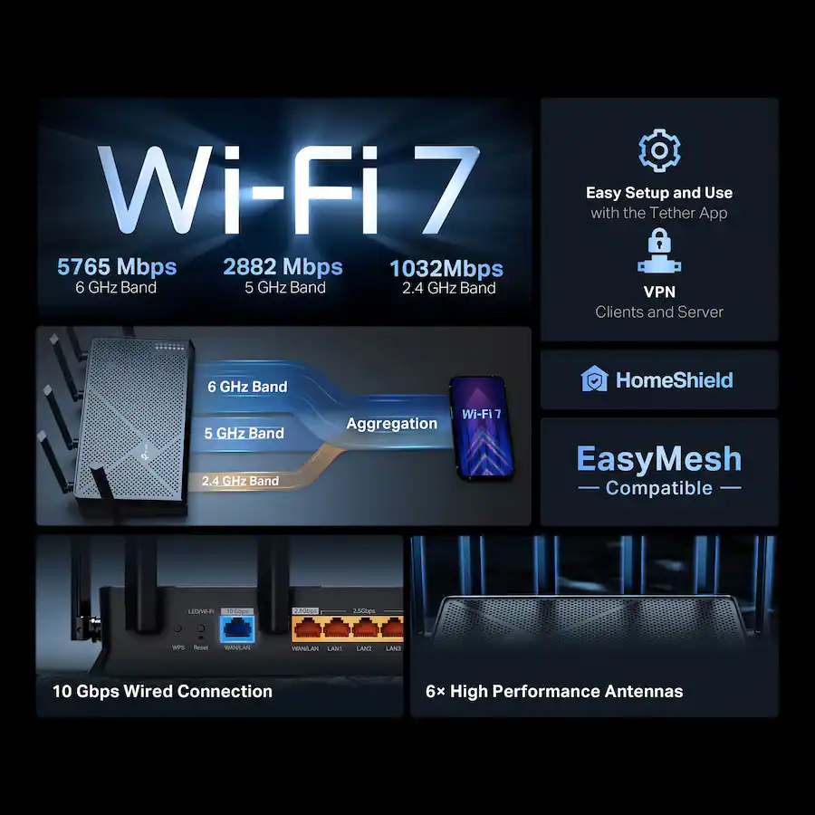 TP-Link Archer BE9700 Wi‑Fi 7 feature graphic
