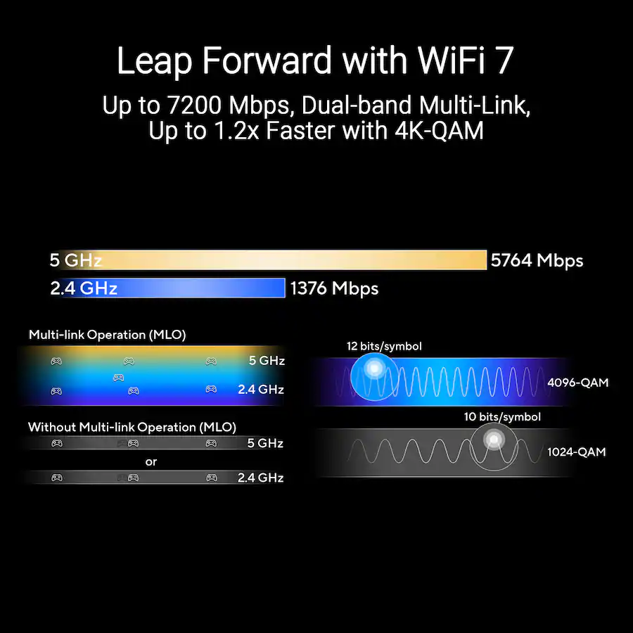 ASUS RT-BE7200 feature graphic