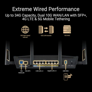 ASUS RT-BE7200 rear view