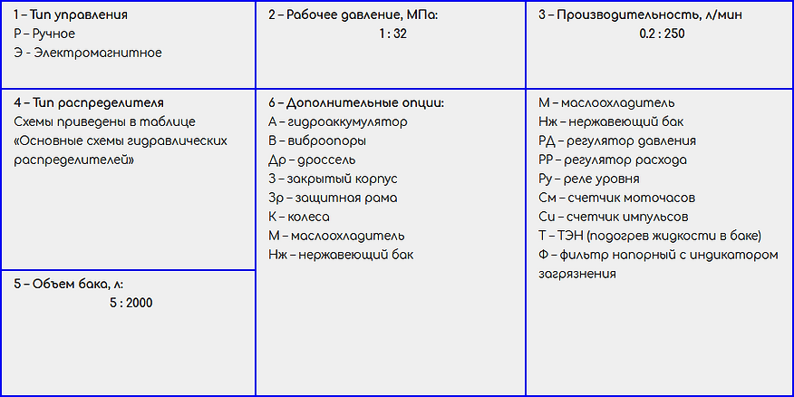 Маслостанции с бензоприводом 10-320 бар.