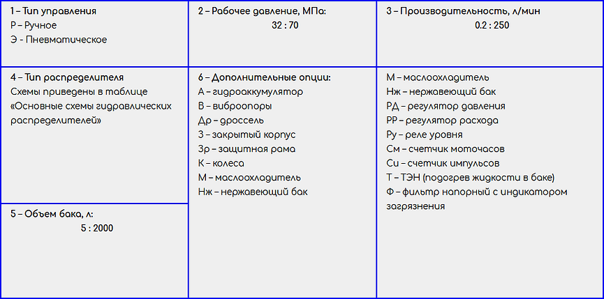 Маслостанции с пневмоприводом 320-700 ба