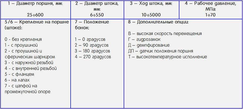 Классификация плунжерных гидроцилиндров.