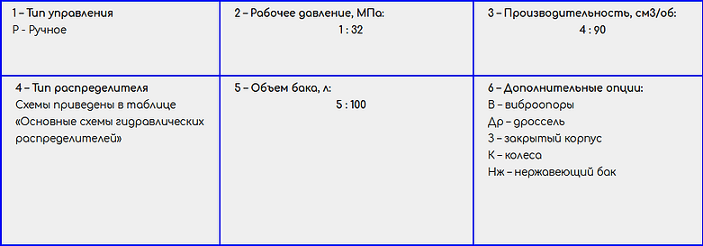 Маслостанции с ручным приводом 250-700 б
