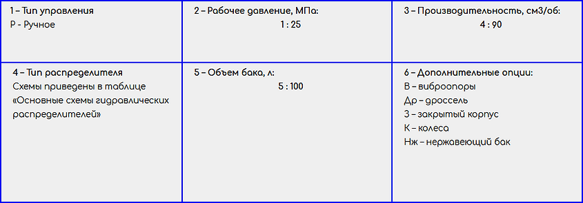 Маслостанции с ручным приводом 10-250 ба