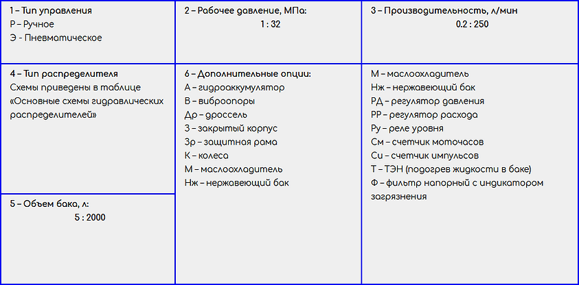 Маслостанции с пневмоприводом 10-320 бар