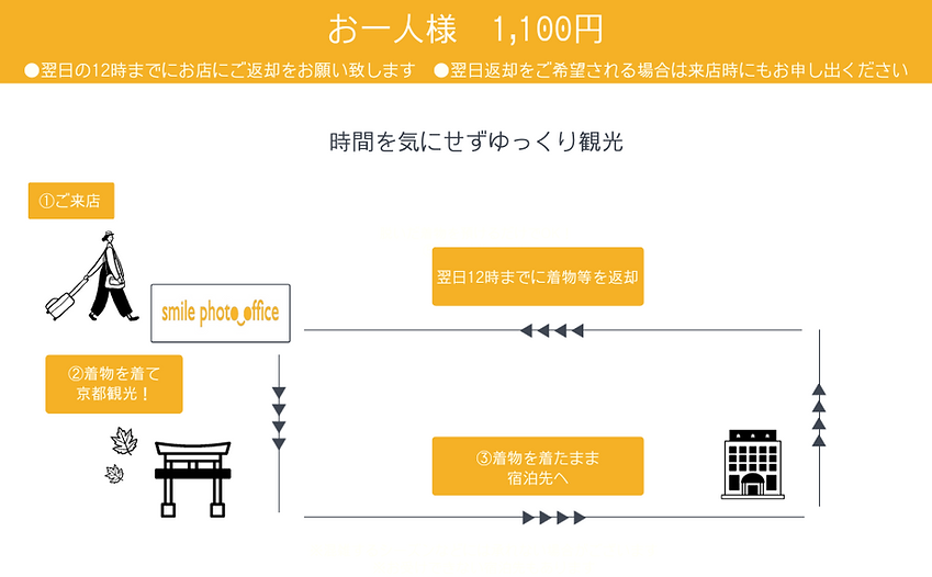 翌日返却1,100.png