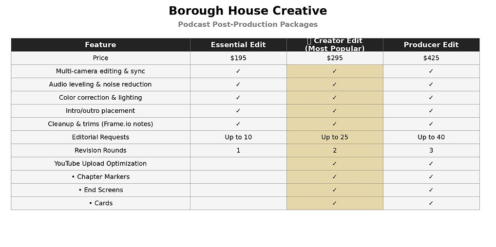 Edit Card for Web.jpg
