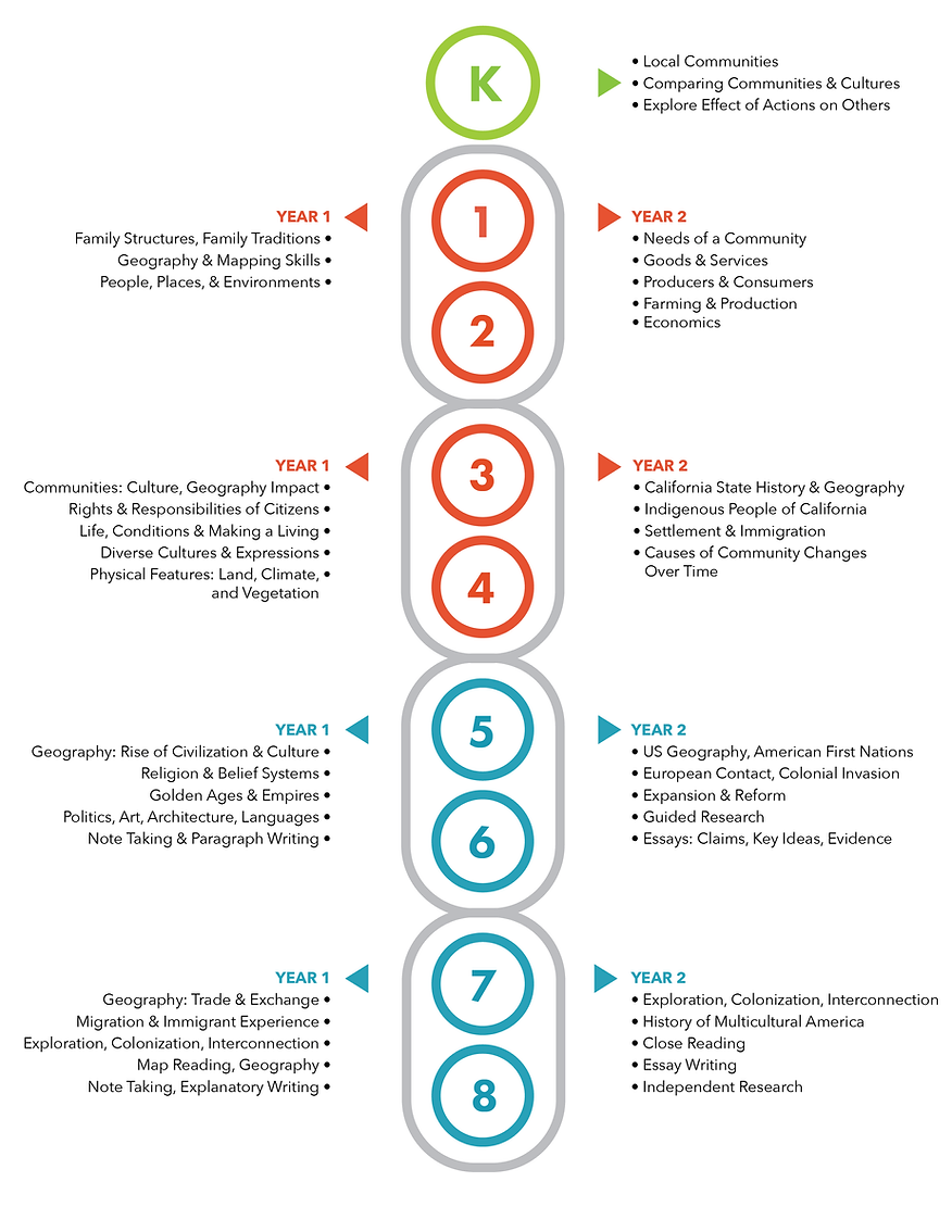 Curriculum-SocialScience.png