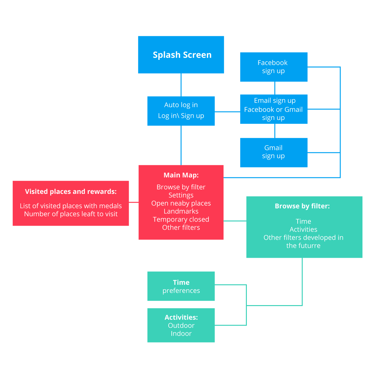 Sitemap01_gif.gif